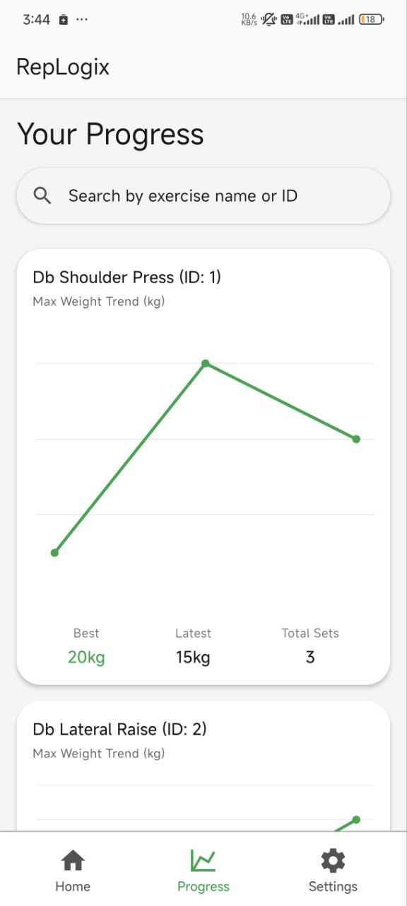 RepLogix Progress Charts